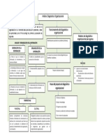 Analisis y Organizacion de La Infomacion Mapa