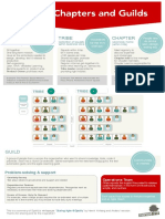 Infografía - Squads Agile