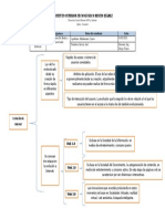 Modelos de Referencia - Resumen