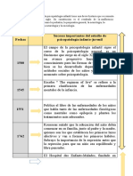 Linea de Timpo Tarea 2