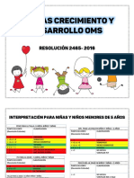 Curvas de Crecimiento