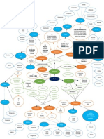 Mapa Alimento