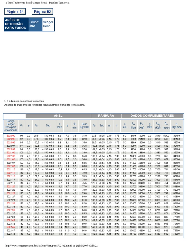Technical Specifications and Dimensions for Seeger Reno Retention Rings