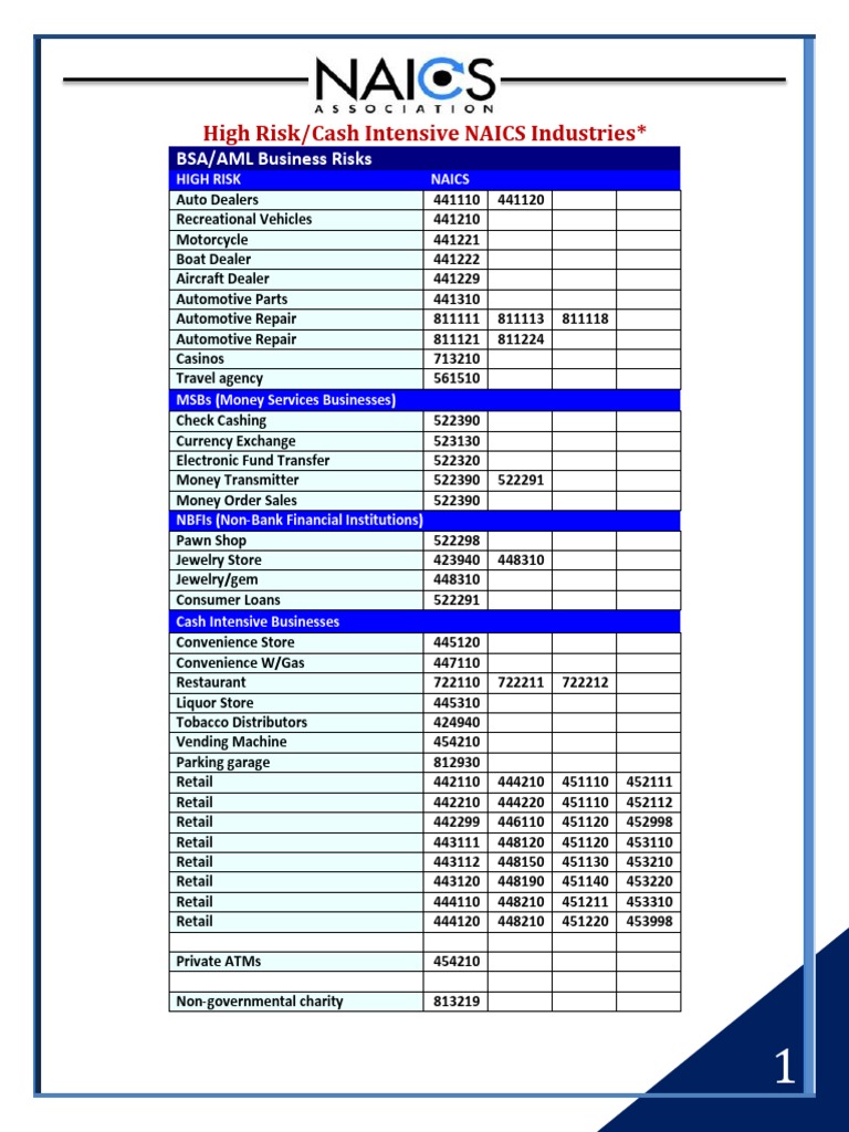 tobacco naics code The Key to Government Contracts: and NIGP Codes Emerge and Rise List of the SIC/NAICS codes