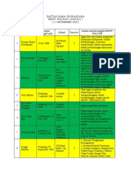 Daftar Nama Wawancara