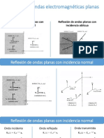 Reflexion de Ondas Electromagneticas