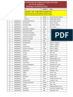 Circle 10 Batch 4 - Zoom Schedule - 18 Feb 2021