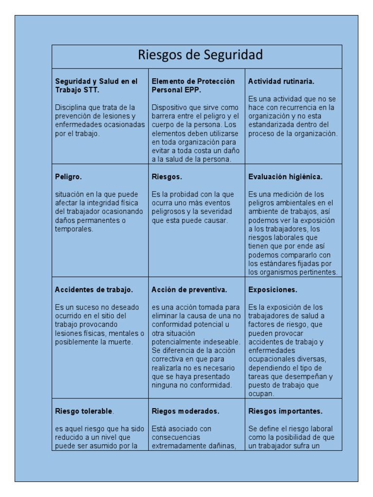 Riesgos de Seguridad | PDF | Riesgo | Naturaleza