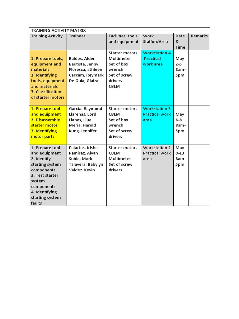 Training Activity Matrix | PDF