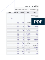 قائمة المخترعين واختراعاتهم