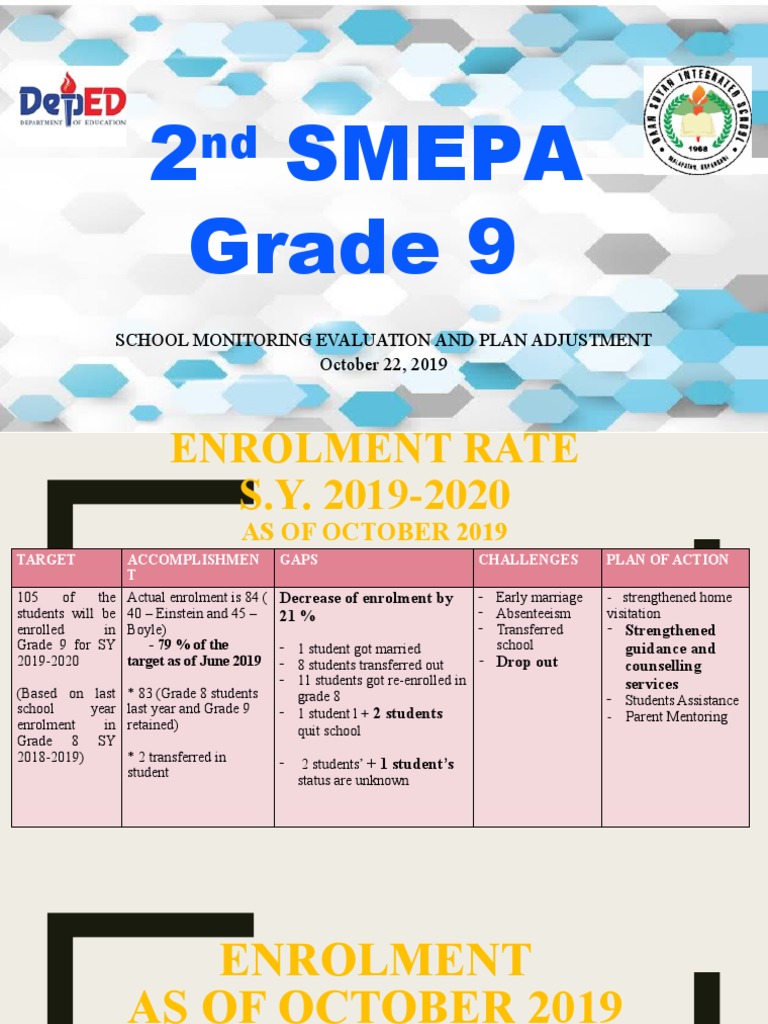 2 Smepa Grade 9: School Monitoring Evaluation and Plan Adjustment ...