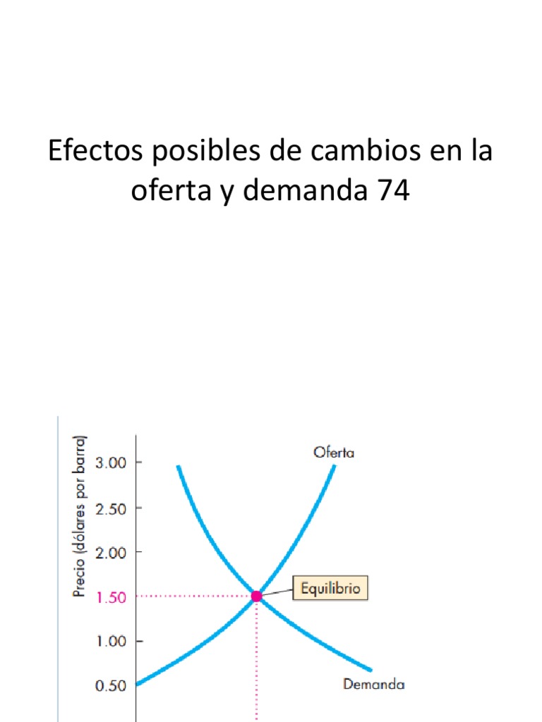 Efectos Posibles de Cambios en La Oferta y Demanda | PDF