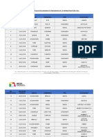 Lista de Autos Chatarra para Destruccion