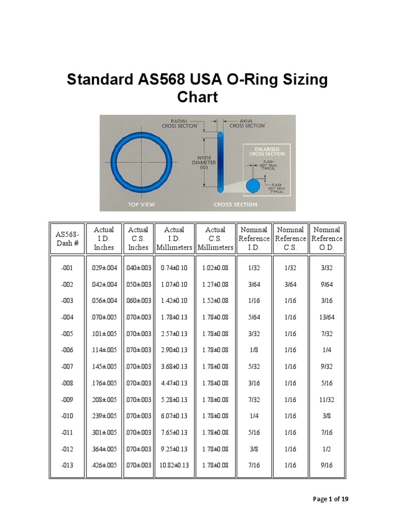 standard-as568-usa-o-ring-sizing-chart