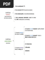 COMPETENȚA GENERALĂ & JURISDICȚIONALĂ - schemă