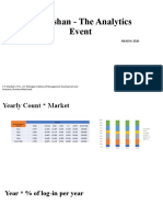 Analytics insights from NISADYA 2020 event data