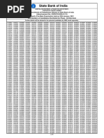 State Bank of India: Further Details Will Be Advised To The Selected Candidates by SMS/ Email Seperately