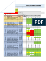 Compliance Dashboard: South: Chennai Region