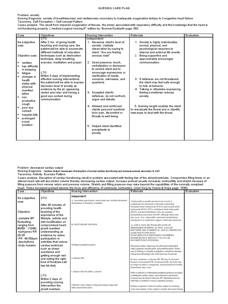 Congestive Heart Failure Nursing Diagnosis For Chf