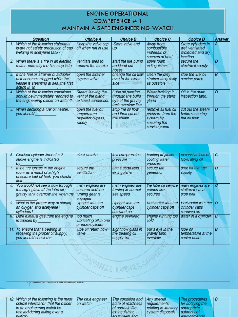 Safety Procedures for Engine Room Operations | PDF | Pump | Boiler