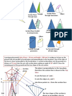 Typical Section Planes & Typical Shapes of Sections