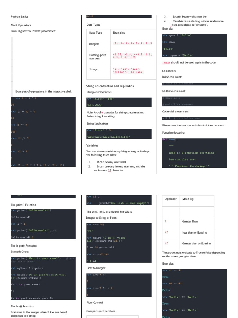 Spam Spam: Python Basics Math Operators Highest Lowest Data Types Data ...