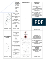 Tabela 2º trabalho - Orgânica