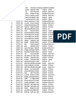 Staff and Student IT Complaint Records