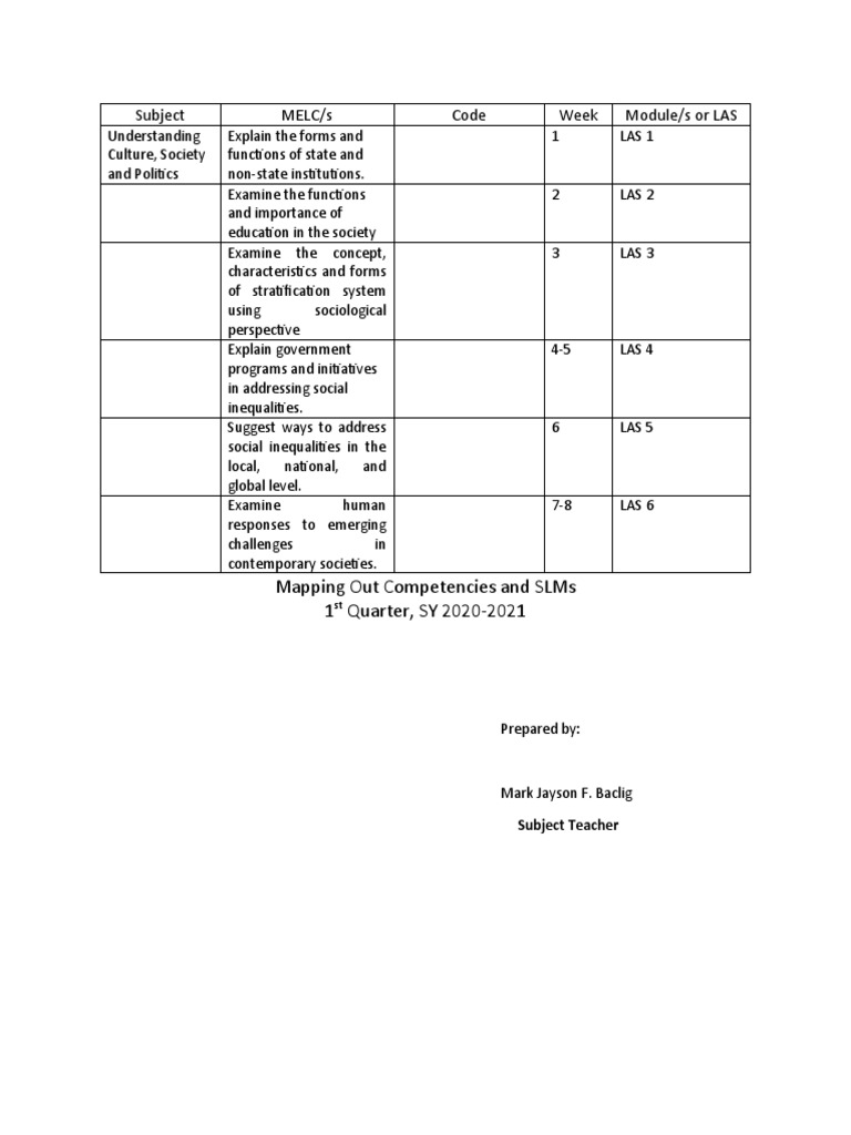 Subject Melc/S Code Week Module/S or Las: Mapping Out Competencies and ...