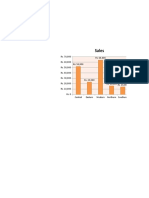 Sales: Location Sales Central Rs. 52,000 Eastern Rs. 23,000 Western Rs. 64,000 Northern Rs. 16,000 Southern Rs. 14,000