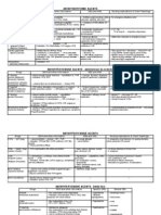 Antidysrhythmics &amp; Antihypertensives