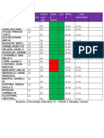 Name Self-Awareness Person S Are Gifts Sharin G Activity Quiz Midter M Final Examination