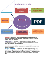 Capacitatea de A Ne Mira