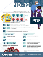 Covid 19 - Infográfico Da Doença