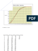 Platform Facilities - Engineering: Progress %