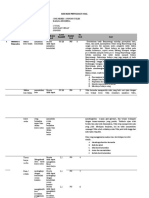 Format Kisi-Kisi Soal Usbn Trisna PMP