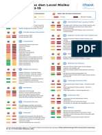 Daftar Aktivitas Dan Level Risiko Terpapar Covid-19