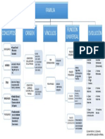 Esquema Sobre La Familia