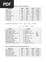 Tenses & Drill and Substitution