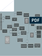 Mapa Conceptual Jazz