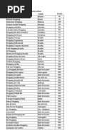 Levantamento Leitura