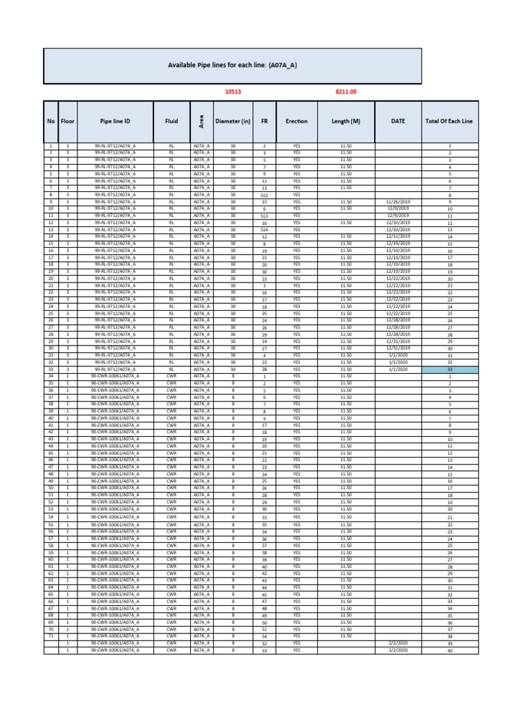 Available Pipeline Data for A07A_A | PDF