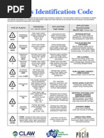 Plastic_Codes