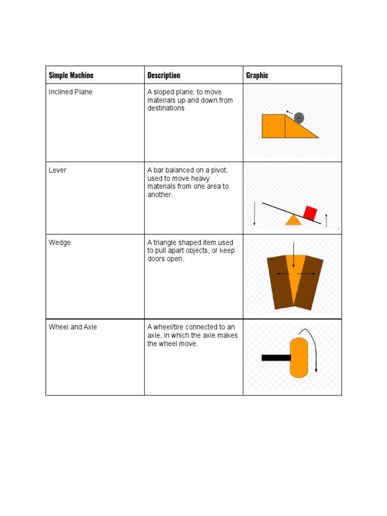 Overview of Six Simple Machines | PDF