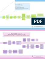 Etapas Del Proceso Penal Guatemalteco