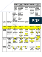 Название Past Simple Present Simple Present Continuous Future Simple Present Perfect Past Continuous