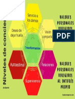 PDF Niveles de Conciencia de Barret