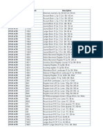 NET Price List 2021