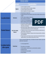 Cuadro Comparativo Nueva Escuela