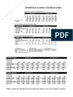 Dosificación de Concreto Cemex